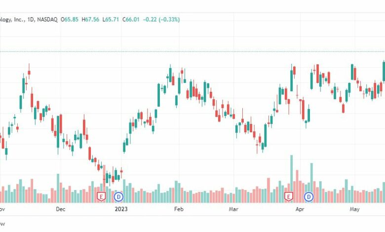 تحليل سهم شركة ميكرون تكنولوجي-MU-STOCK-24-5-2023