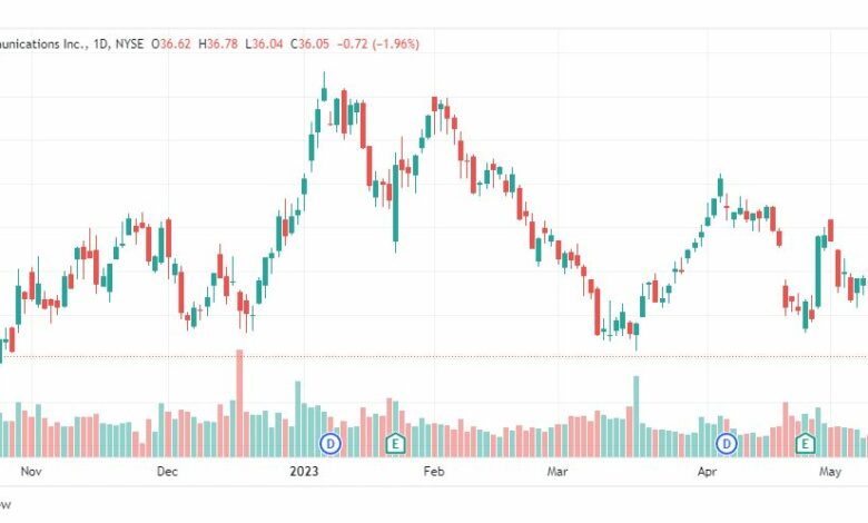 تحليل سهم فيريزيون للاتصالات-VZ-STOCK-17-5-2023