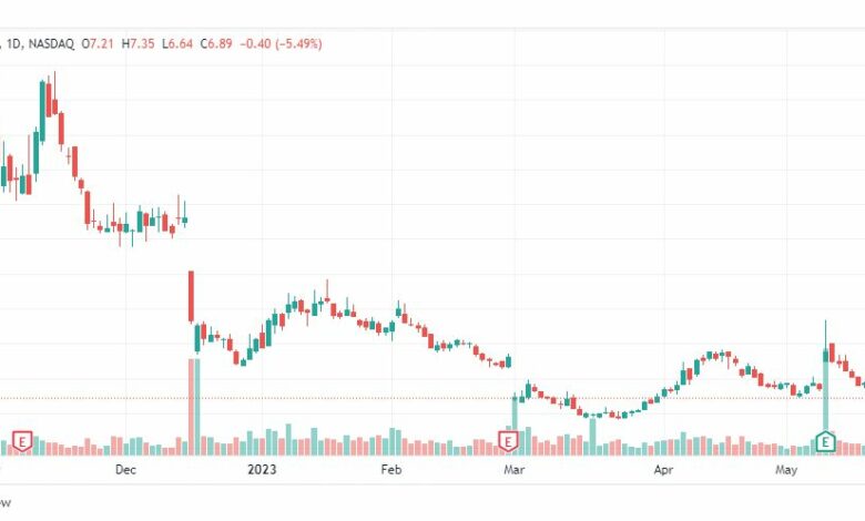 تحليل سهم نافافاكس-NVAX-NOVAVAX-STOCK-26-5-2023