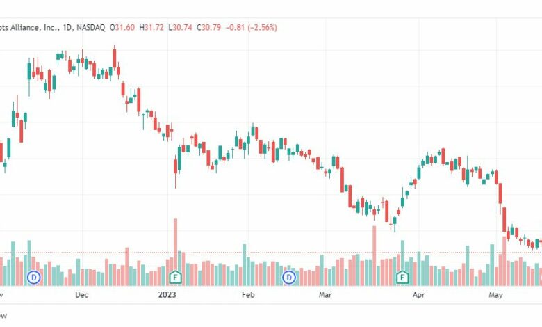 تحليل سهم ولجرينز بوتس إليانس-WBA-STOCK-25-5-2023