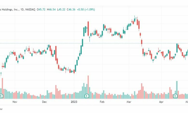 تحليل سهم يونايتد إيرلاينز-UAL-STOCK-10-5-2023