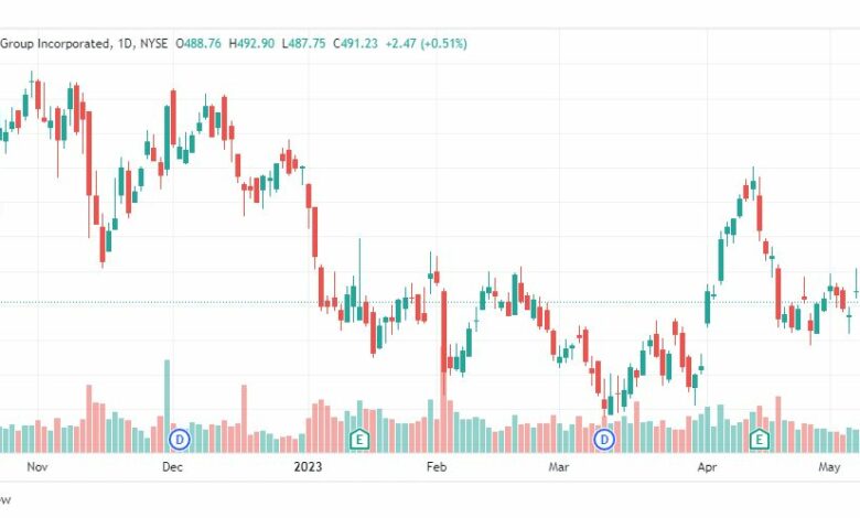 تحليل سهم يونايتد هيلث جروب-UNH-STOCK-15-5-2023