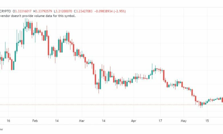 تحليل عملة أبكوين دولار-APEUSD-25-5-2023