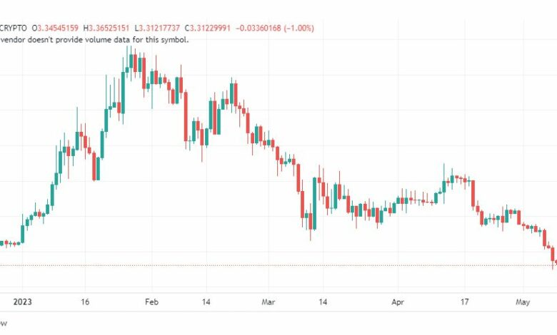 تحليل عملة أبكوين دولار-APEUSD-COIN-10-5-2023