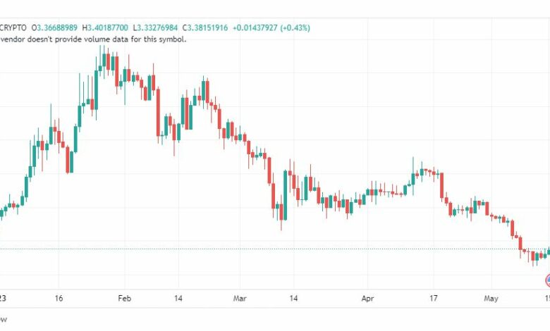 تحليل عملة أبكوين دولار-APEUSD-COIN-16-5-2023