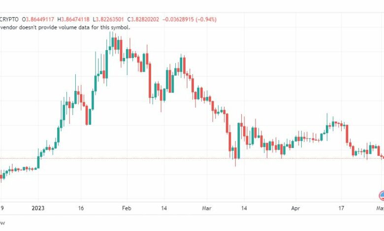 تحليل عملة أبكوين دولار-APEUSD-COIN-2-5-2023