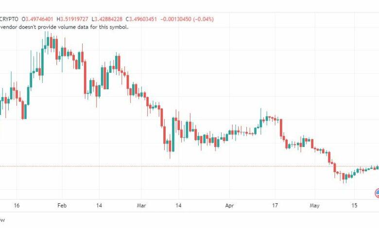 تحليل عملة أبكوين دولار-APEUSD-COIN-24-5-2023