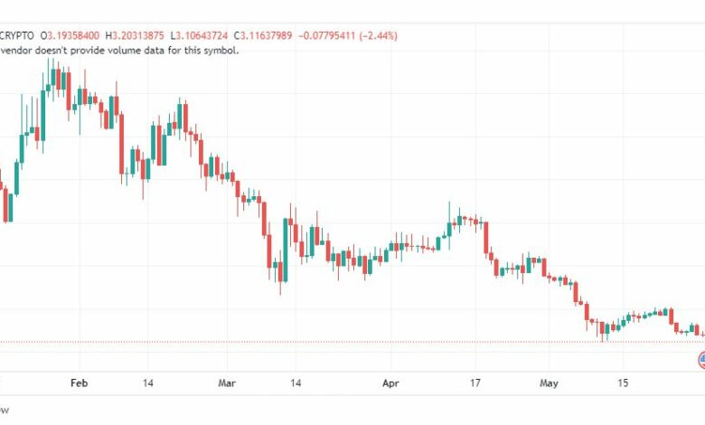 تحليل عملة أبكوين دولار-APEUSD-COIN-31-5-2023