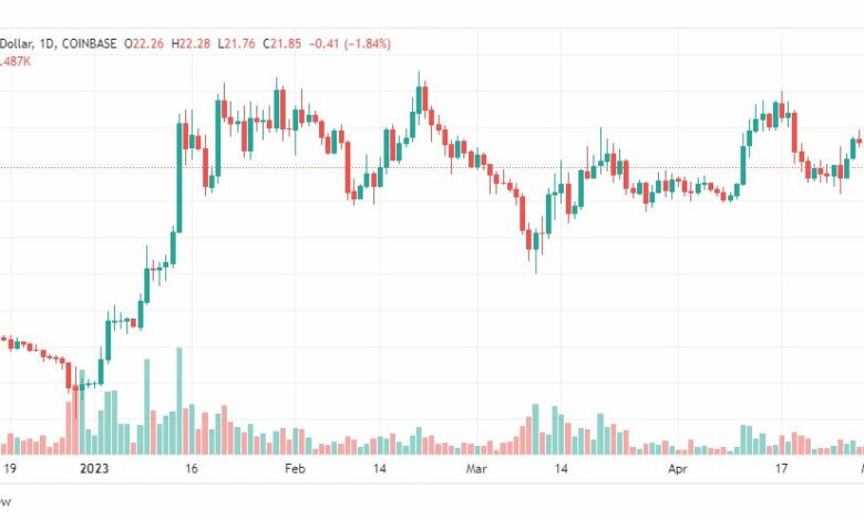 تحليل عملة سول دولار سولانا-SOLUSD-COIN-3-5-2023