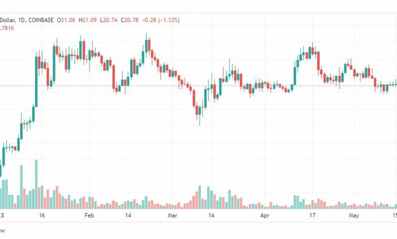 تحليل عملة سول دولار-سولانا-SOLUSD-SOLANA-COIN-18-5-2023