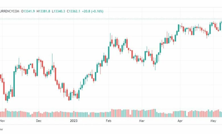 تحليل مؤشر ناسداك-NASDAQ-US100-11-5-2023