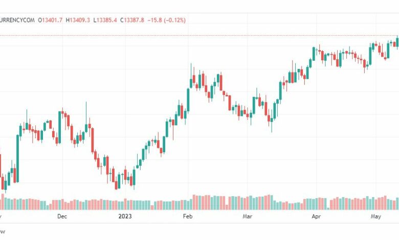 تحليل مؤشر ناسداك-NASDAQ-US100-16-5-2023