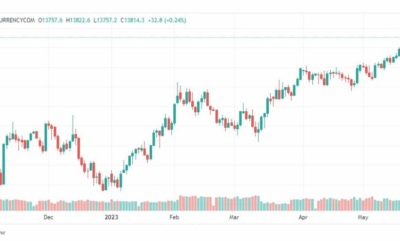 تحليل مؤشر ناسداك-NASDAQ-US100-22-5-2023