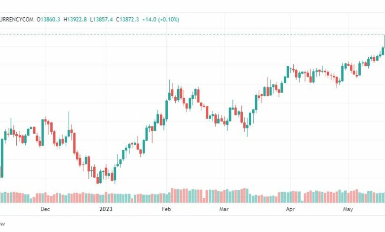 تحليل مؤشر ناسداك-NASDAQ-US100-23-5-2023