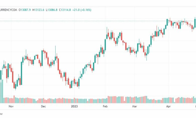 تحليل مؤشر ناسداك-NASDAQ-US100-3-5-2023