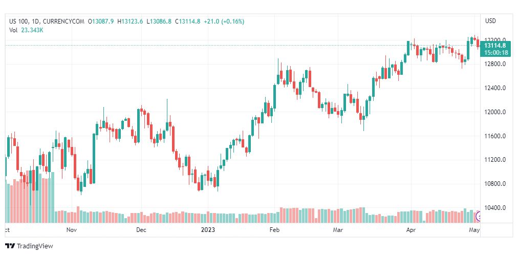 تحليل مؤشر ناسداك-NASDAQ-US100-3-5-2023