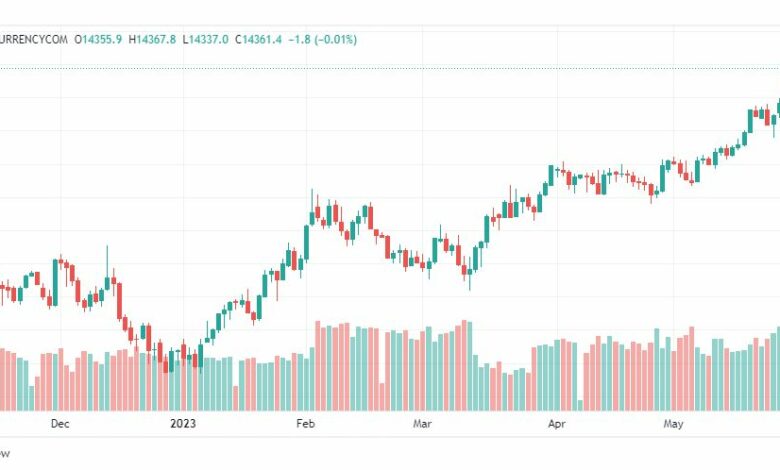 تحليل مؤشر ناسداك-NASDAQ-US100-30-5-2023