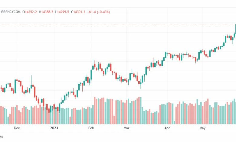 تحليل مؤشر ناسداك-NASDAQ-US100-31-5-2023
