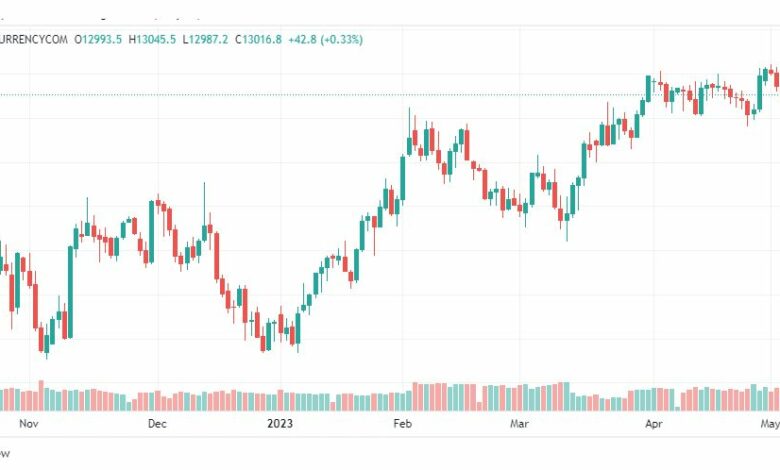 تحليل مؤشر ناسداك-NASDAQ-US100-5-5-2023