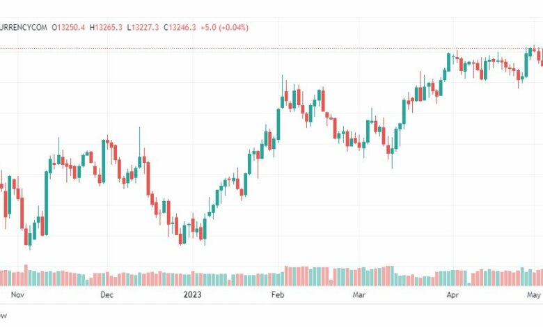 تحليل مؤشر ناسداك-NASDAQ-US100-8-5-2023
