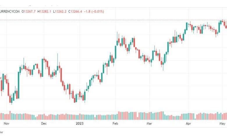 تحليل مؤشر ناسداك-NASDAQ-US100-9-5-2023