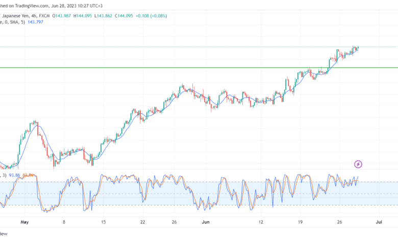 تحليل الدولار ين-USDJPY-27-6-2023
