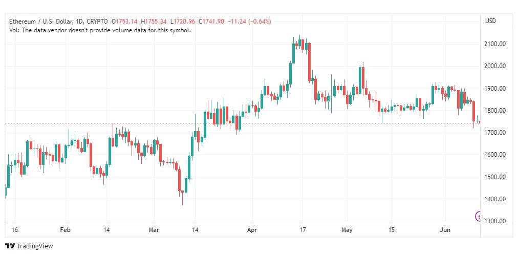 تحليل الاثيريوم دولار-ETHUSD-12-6-2023