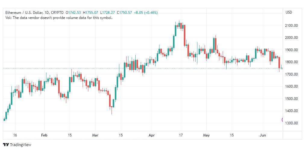 تحليل الاثيريوم دولار-ETHUSD-13-6-2023