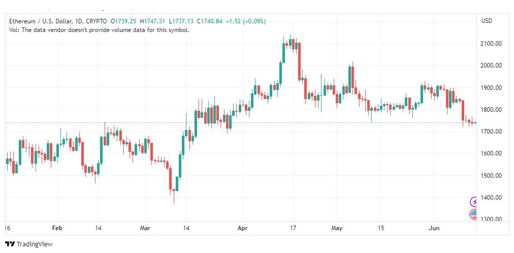 تحليل الاثيريوم دولار-ETHUSD-14-6-2023