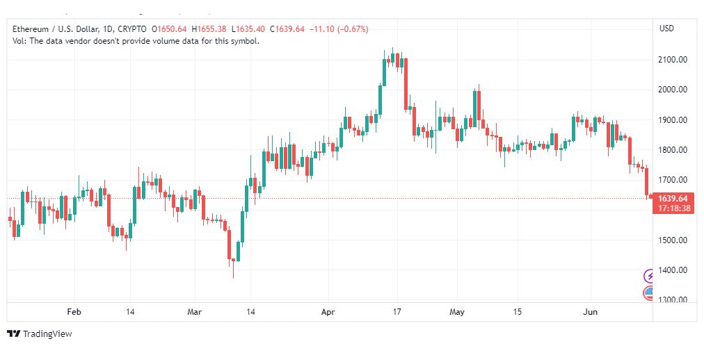 تحليل الاثيريوم دولار-ETHUSD-15-6-2023