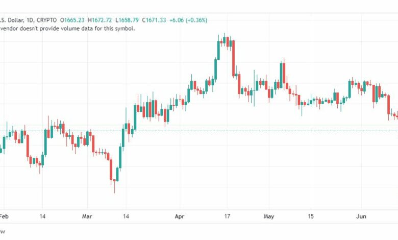 تحليل الاثيريوم دولار-ETHUSD-16-6-2023