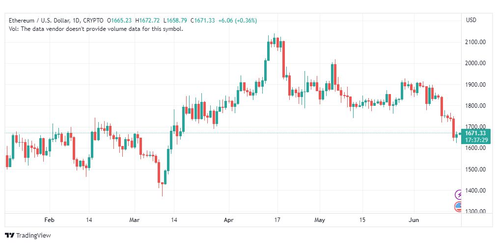 تحليل الاثيريوم دولار-ETHUSD-16-6-2023
