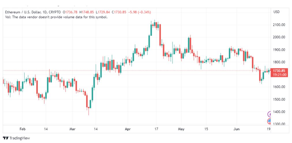 تحليل الاثيريوم دولار-ETHUSD-20-6-2023