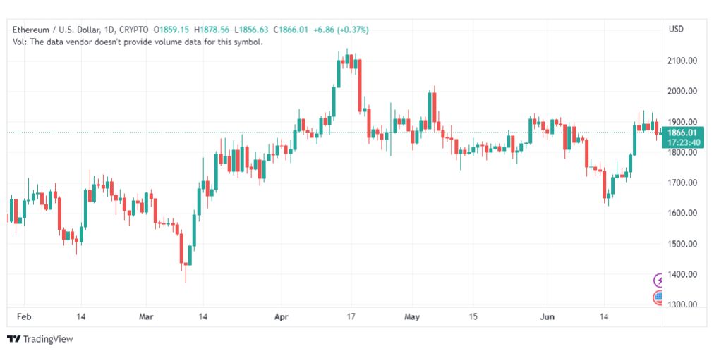 تحليل الاثيريوم دولار-ETHUSD-27-6-2023
