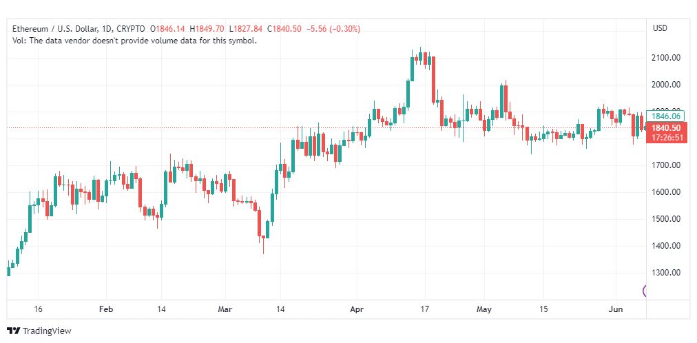 تحليل الاثيريوم دولار-ETHUSD-9-6-2023