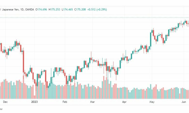 تحليل الباوند ين-GBPJPY-13-6-2023