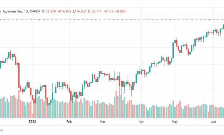 تحليل الباوند ين-GBPJPY-14-6-2023