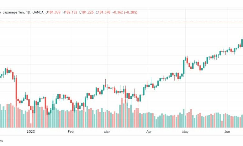 تحليل الباوند ين-GBPJPY-19-6-2023