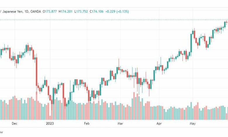 تحليل الباوند ين-GBPJPY-2-6-2023