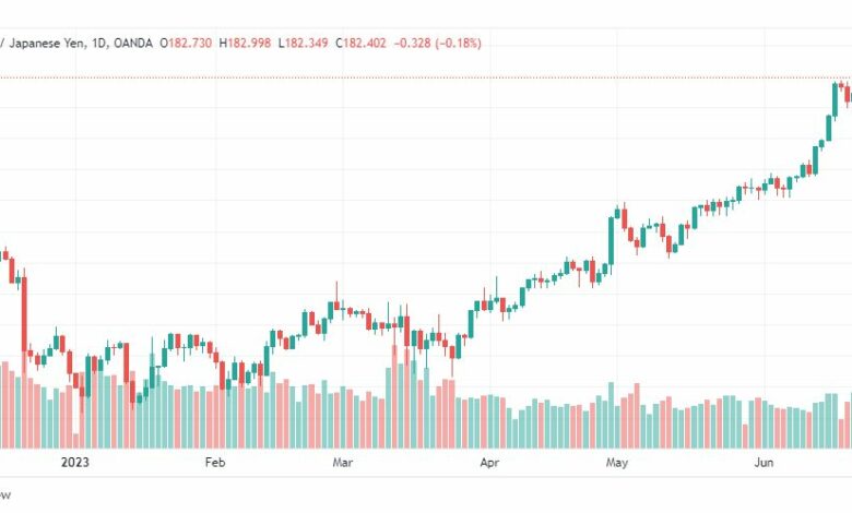 تحليل الباوند ين-GBPJPY-26-6-2023