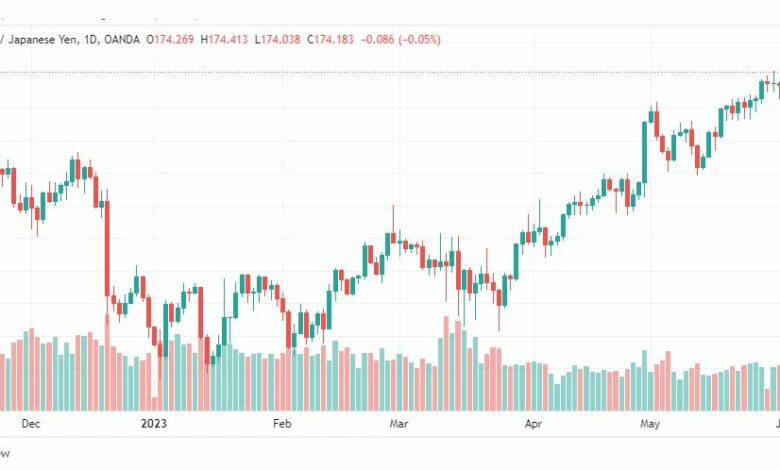 تحليل الباوند ين-GBPJPY-5-6-2023