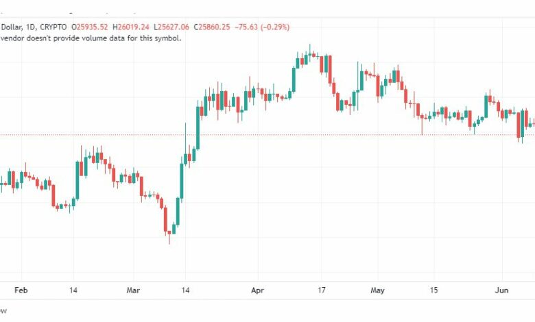 تحليل البتكوين دولار-BTCUSD-12-6-2023