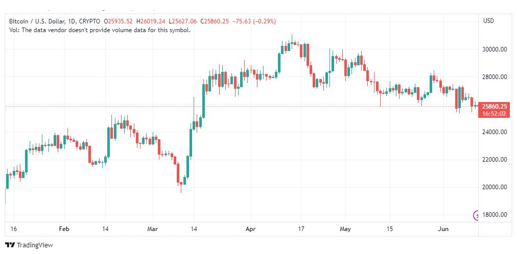 تحليل البتكوين دولار-BTCUSD-12-6-2023