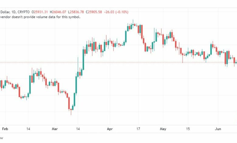 تحليل البتكوين دولار-BTCUSD-14-6-2023