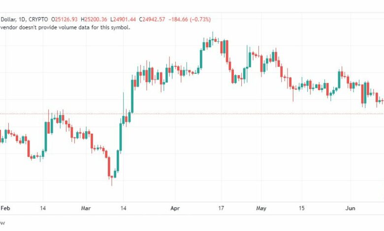 تحليل البتكوين دولار-BTCUSD-15-6-2023