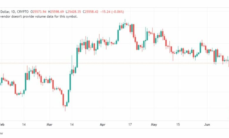 تحليل البتكوين دولار-BTCUSD-16-6-2023