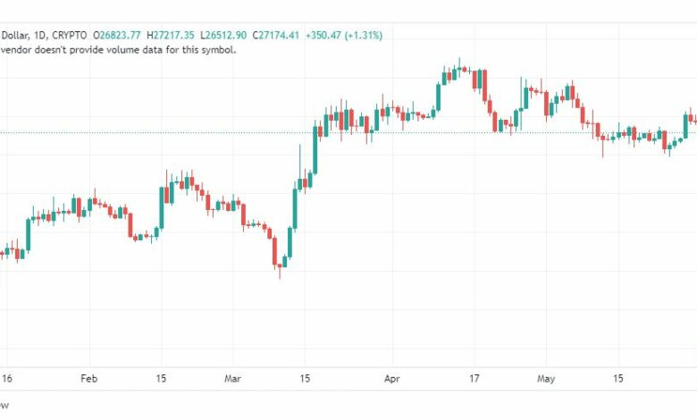 تحليل البتكوين دولار-BTCUSD-2-6-2023
