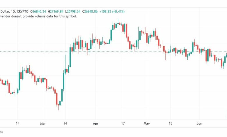 تحليل البتكوين دولار-BTCUSD-20-6-2023