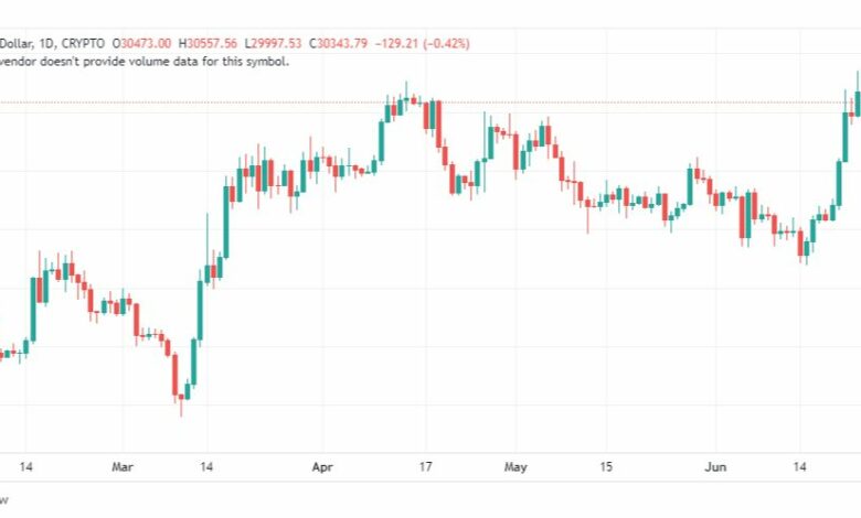 تحليل البتكوين دولار-BTCUSD-26-6-2023
