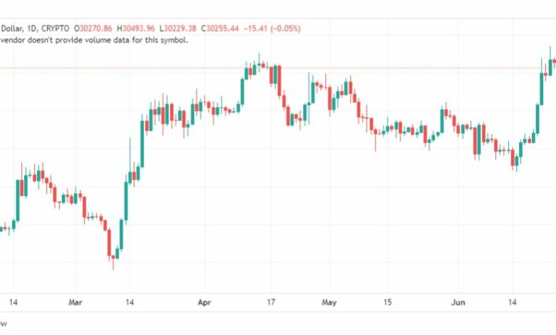 تحليل البتكوين دولار-BTCUSD-27-6-2023